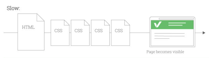 Disminuir tiempo de carga enlazando menos hojas CSS